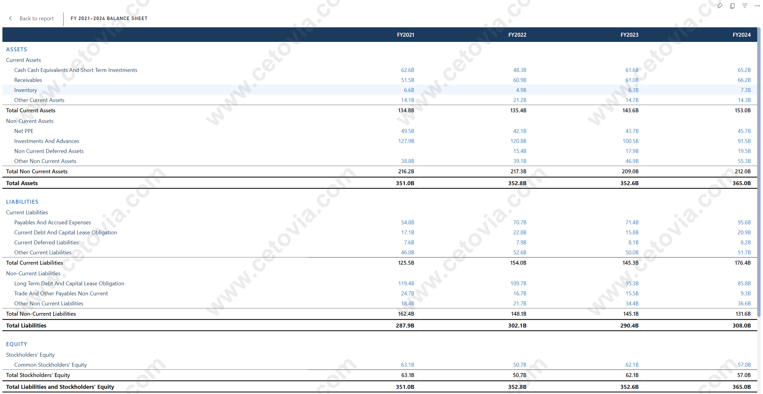 Financial Three-Statement Model