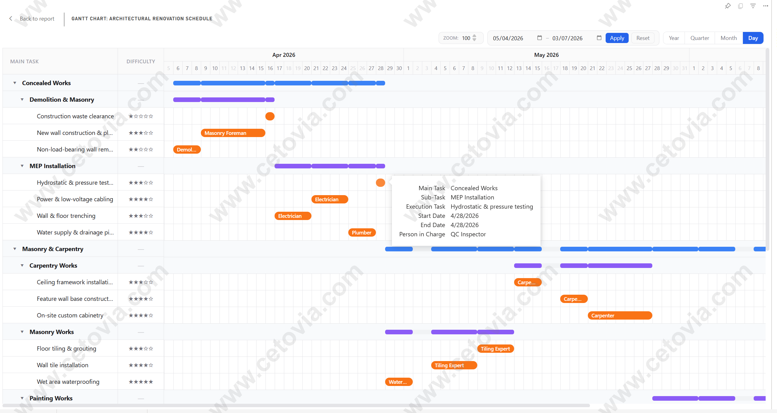 Gantt Chart Timeline